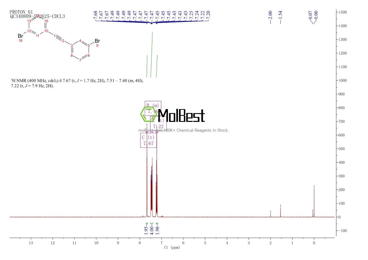 Physical sample testing spectrum (NMR) of 153404-60-5