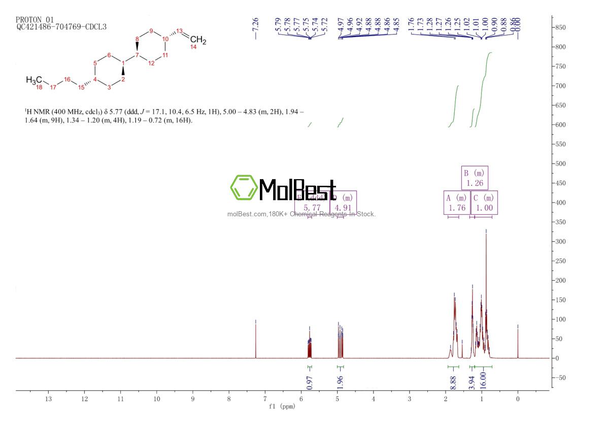 Physical sample testing spectrum (NMR) of 153429-47-1