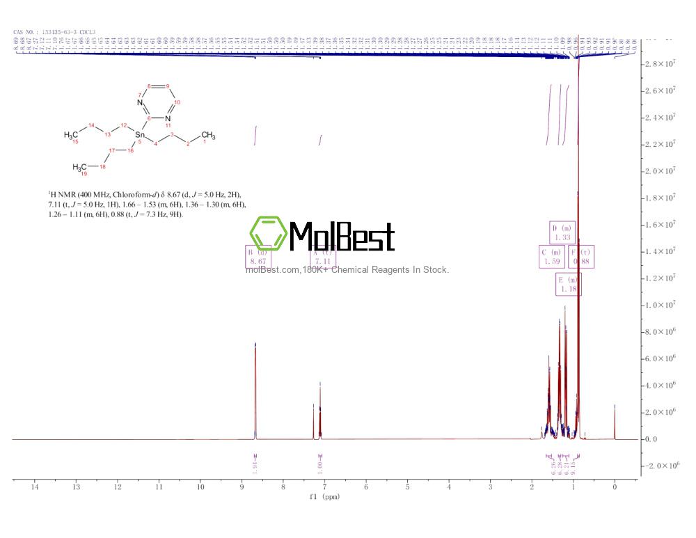 Physical sample testing spectrum (NMR) of 153435-63-3