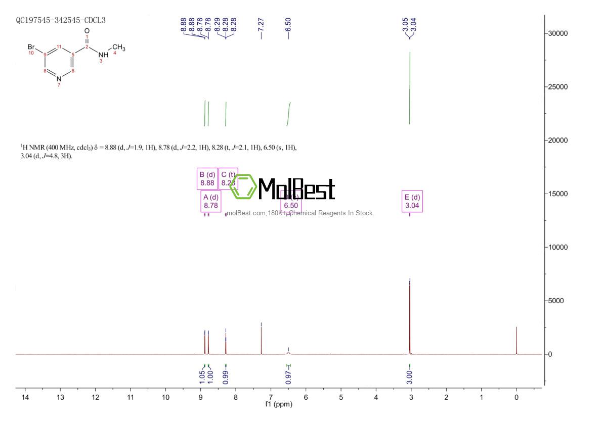 Physical sample testing spectrum (NMR) of 153435-68-8