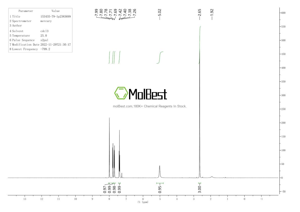 Physical sample testing spectrum (NMR) of 153435-79-1
