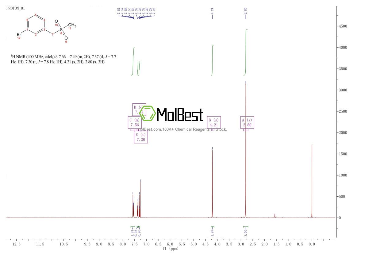 Physical sample testing spectrum (NMR) of 153435-84-8