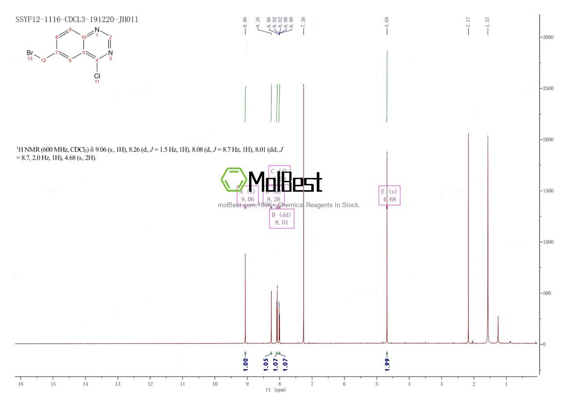 Physical sample testing spectrum (NMR) of 153436-68-1