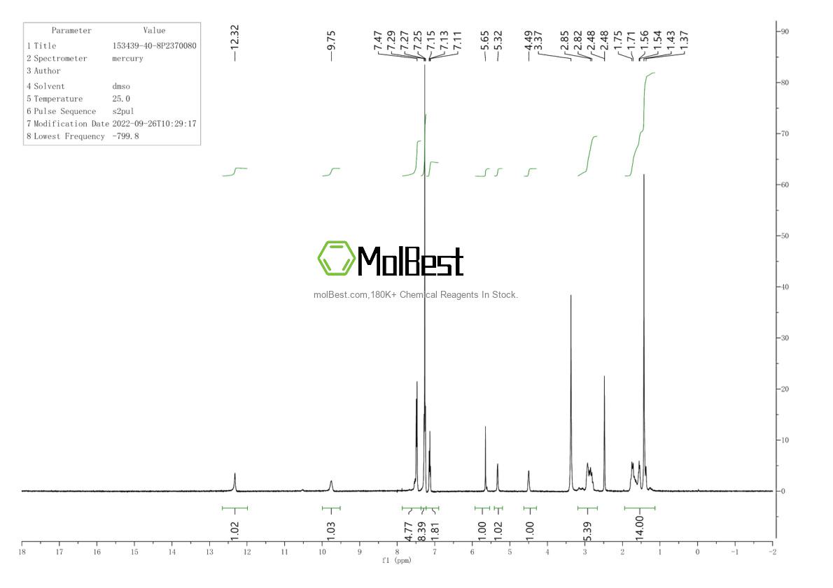 Physical sample testing spectrum (NMR) of 153439-40-8