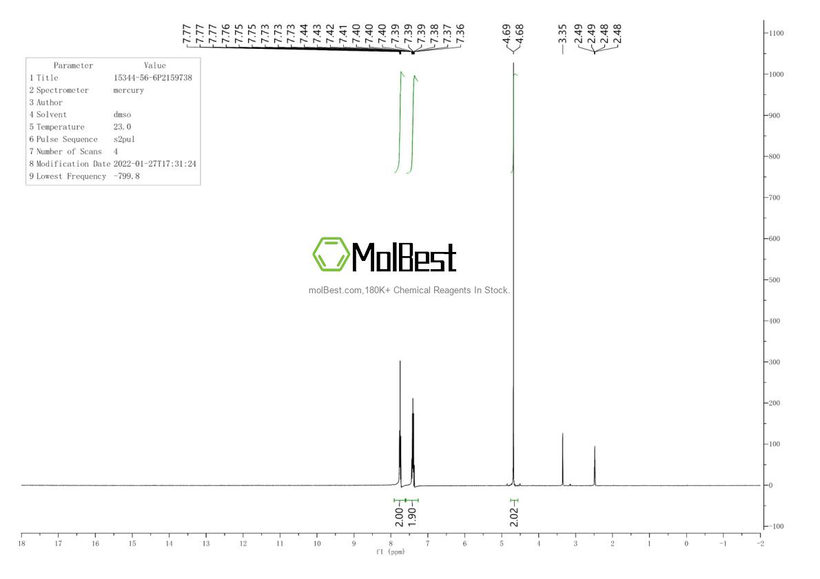 Physical sample testing spectrum (NMR) of 15344-56-6