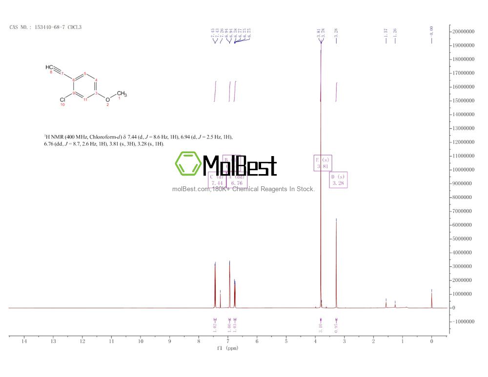 Physical sample testing spectrum (NMR) of 153440-68-7