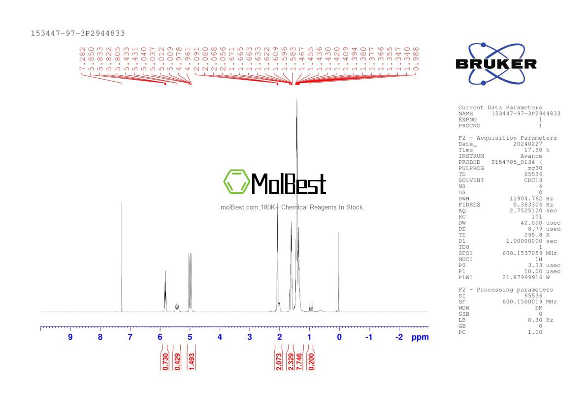 Physical sample testing spectrum (NMR) of 153447-97-3