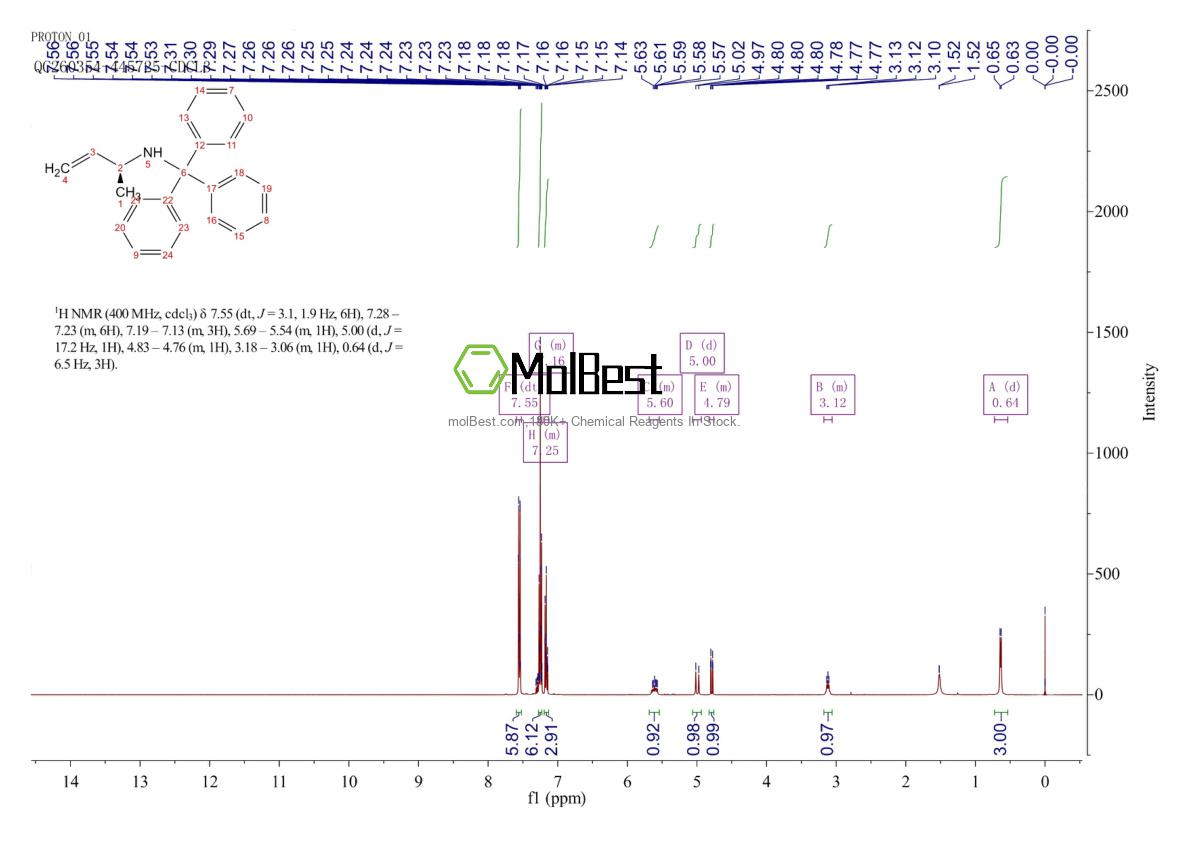 Physical sample testing spectrum (NMR) of 153451-34-4