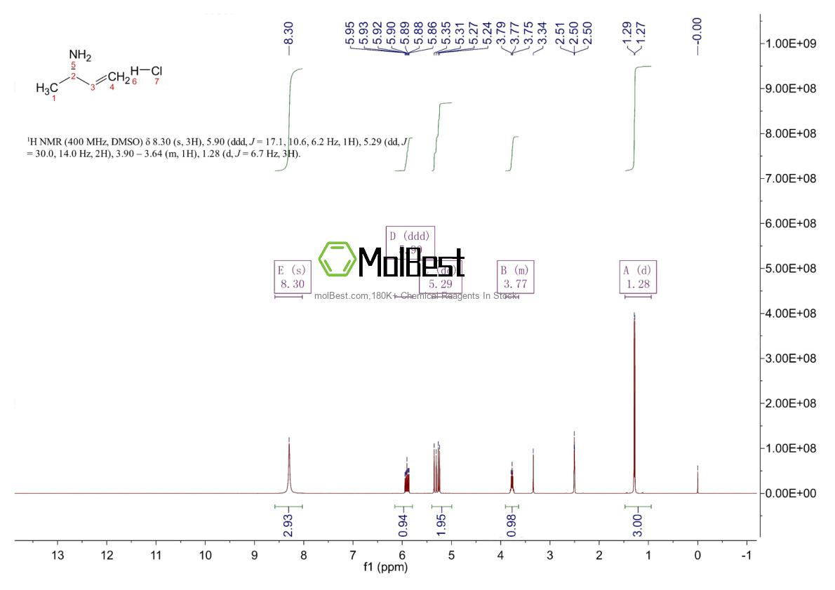 Physical sample testing spectrum (NMR) of 153451-37-7