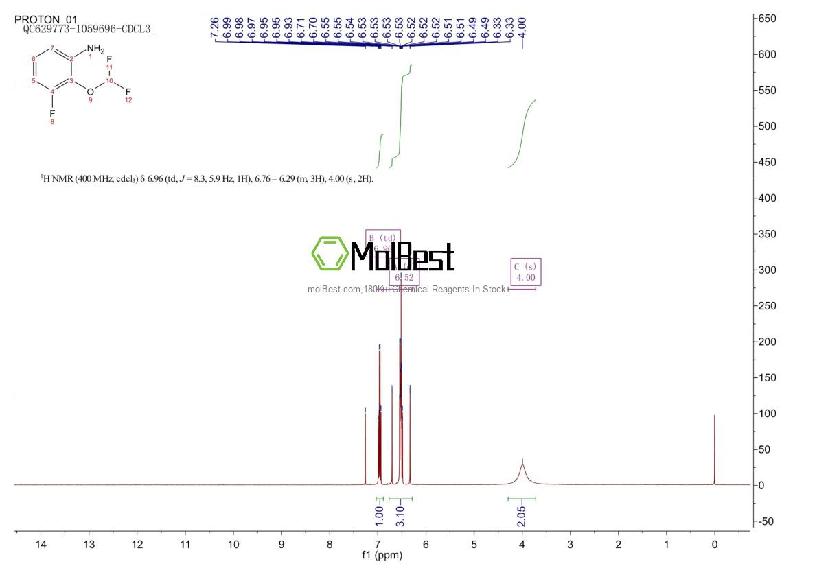 Physical sample testing spectrum (NMR) of 153468-97-4