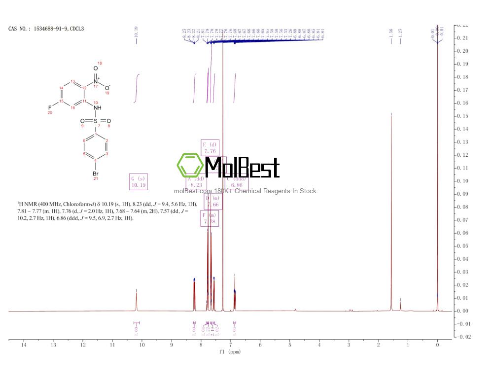 Physical sample testing spectrum (NMR) of 1534688-91-9