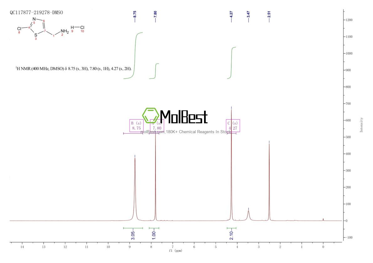 Physical sample testing spectrum (NMR) of 153471-67-1