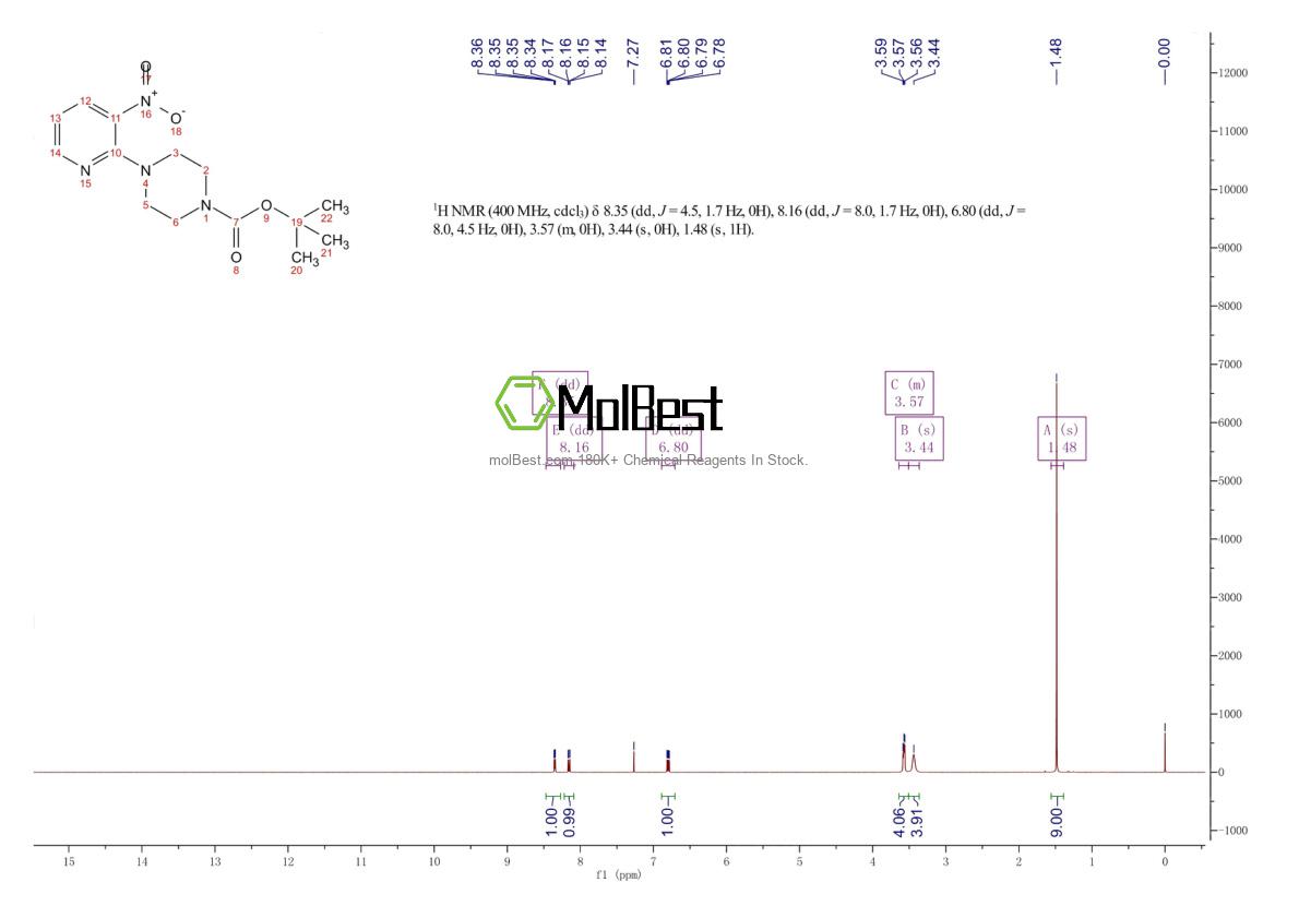 Physical sample testing spectrum (NMR) of 153473-24-6