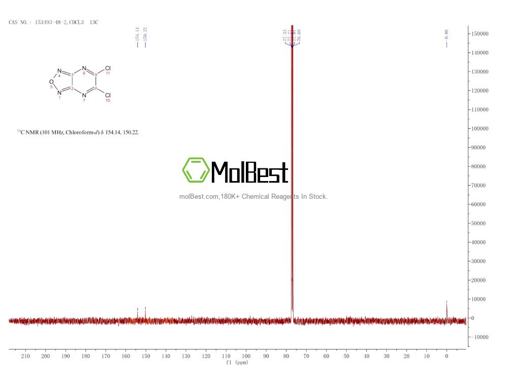 Physical sample testing spectrum (NMR) of 153493-48-2