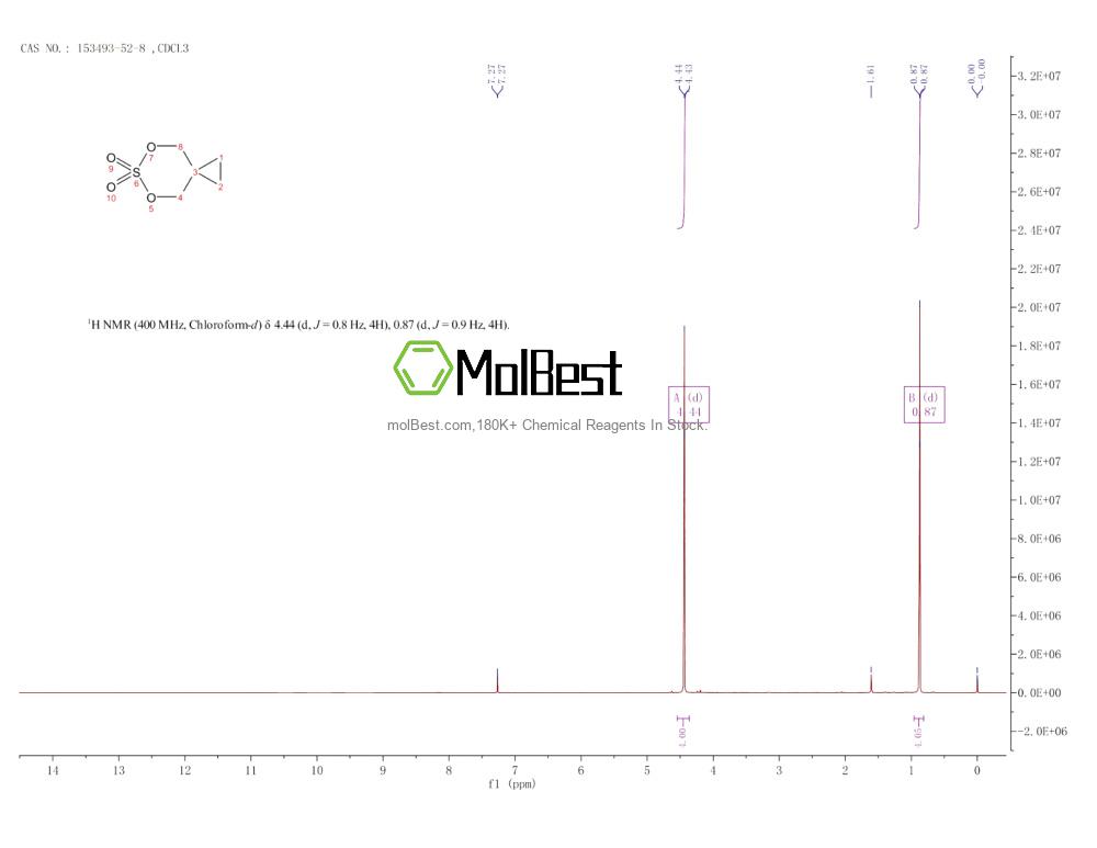 Physical sample testing spectrum (NMR) of 153493-52-8