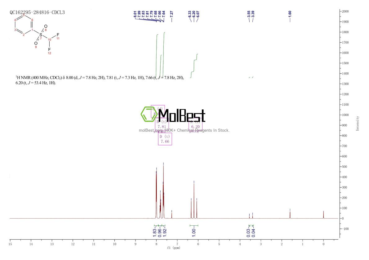 Physical sample testing spectrum (NMR) of 1535-65-5