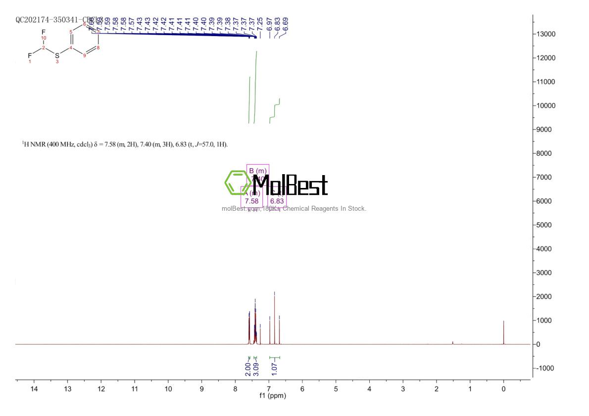 Physical sample testing spectrum (NMR) of 1535-67-7