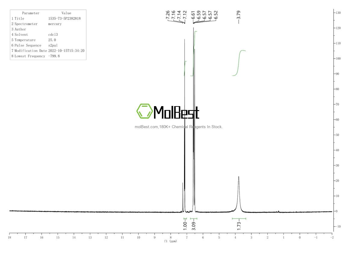Physical sample testing spectrum (NMR) of 1535-73-5