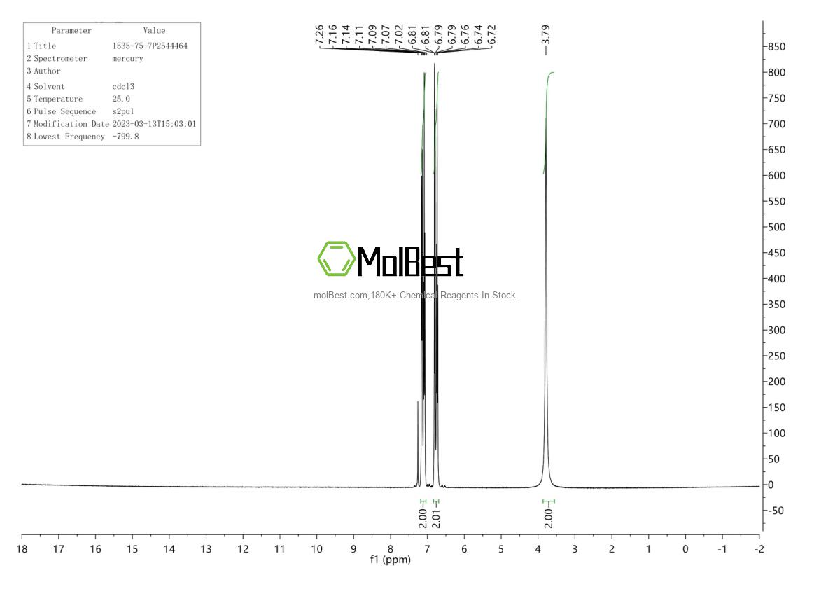 Physical sample testing spectrum (NMR) of 1535-75-7