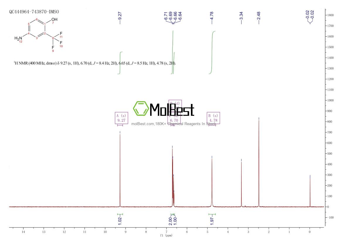 Physical sample testing spectrum (NMR) of 1535-76-8