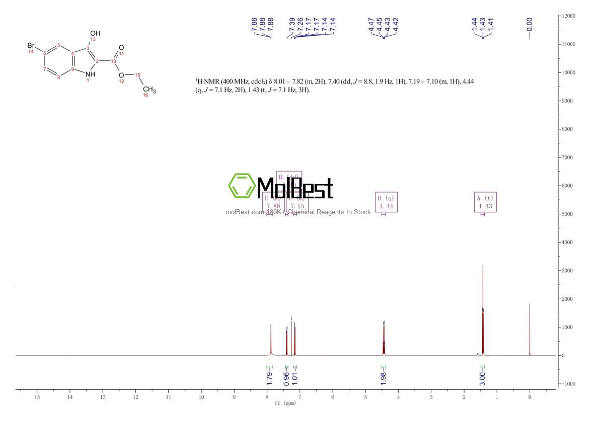 Physical sample testing spectrum (NMR) of 153501-30-5