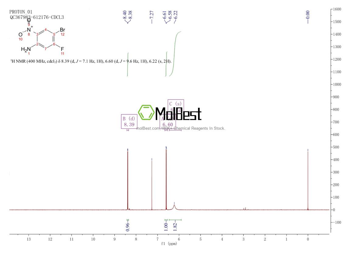 Physical sample testing spectrum (NMR) of 153505-36-3