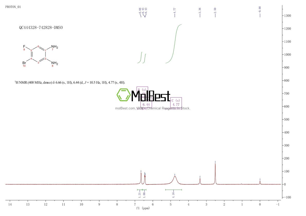 Physical sample testing spectrum (NMR) of 153505-37-4