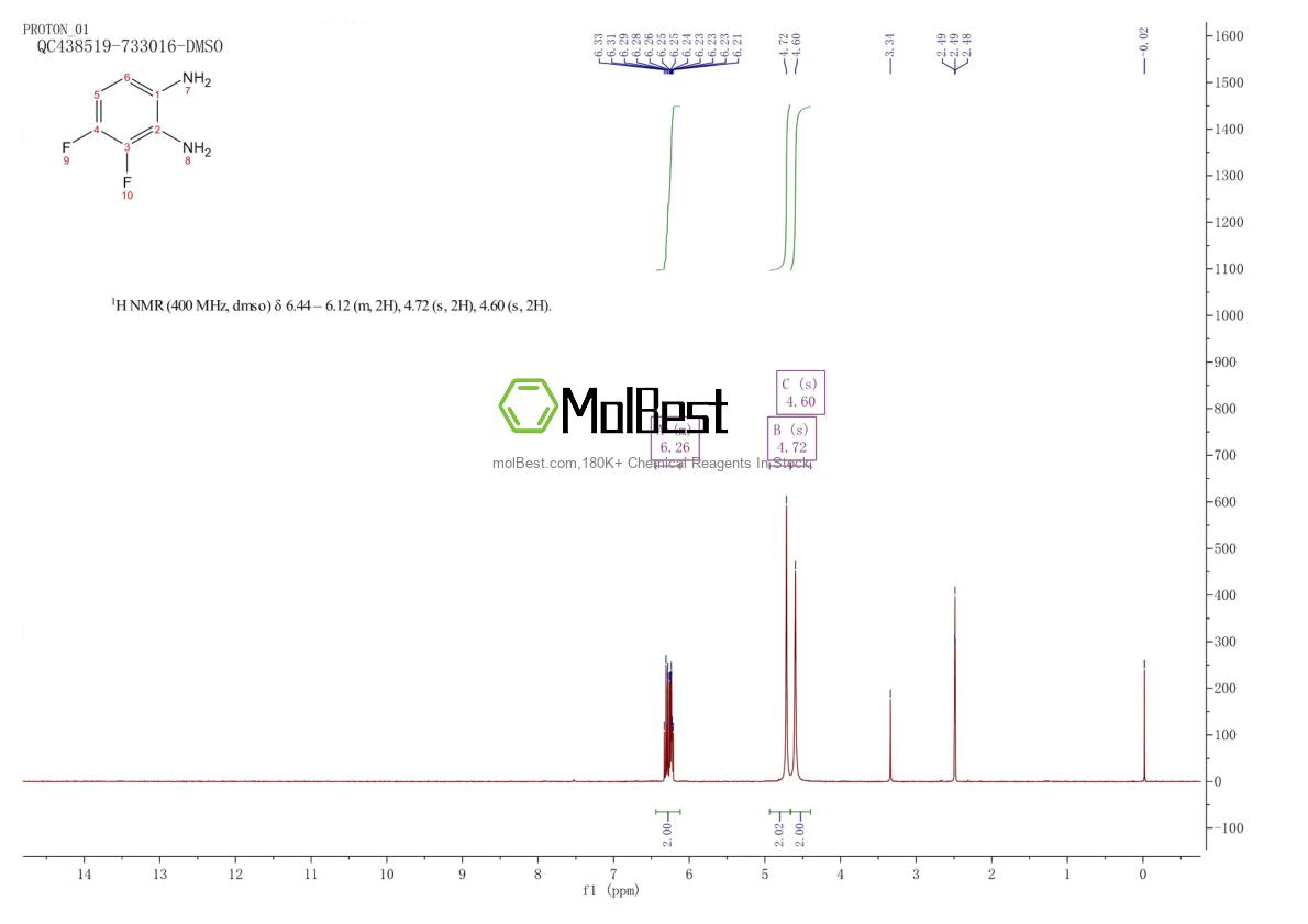 Physical sample testing spectrum (NMR) of 153505-39-6