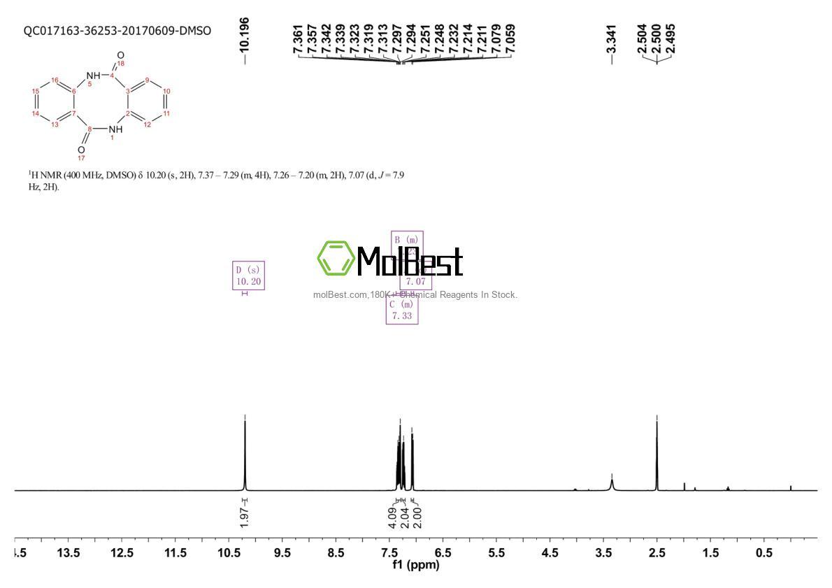 Physical sample testing spectrum (NMR) of 15351-42-5