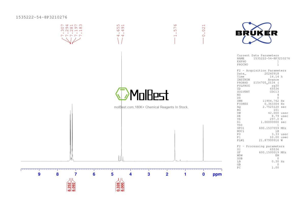 Physical sample testing spectrum (NMR) of 1535222-54-8