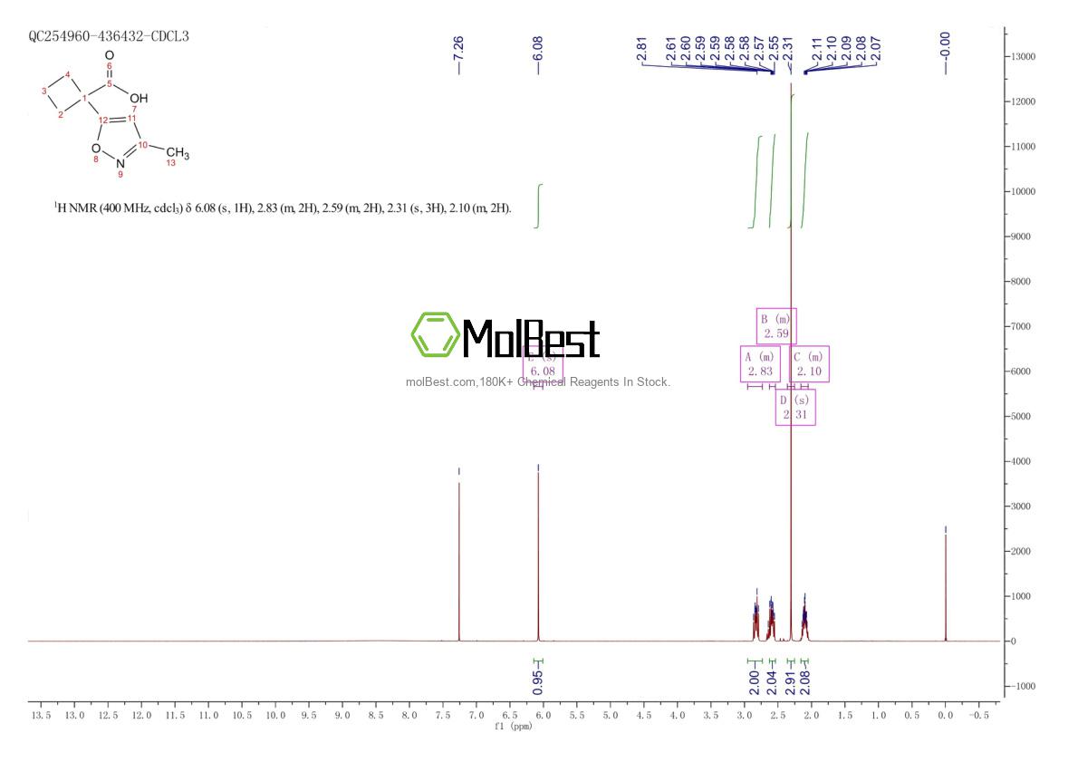Physical sample testing spectrum (NMR) of 1535427-10-1