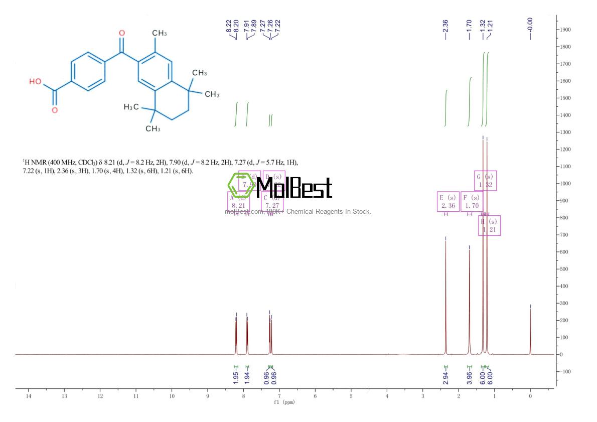Physical sample testing spectrum (NMR) of 153559-46-7