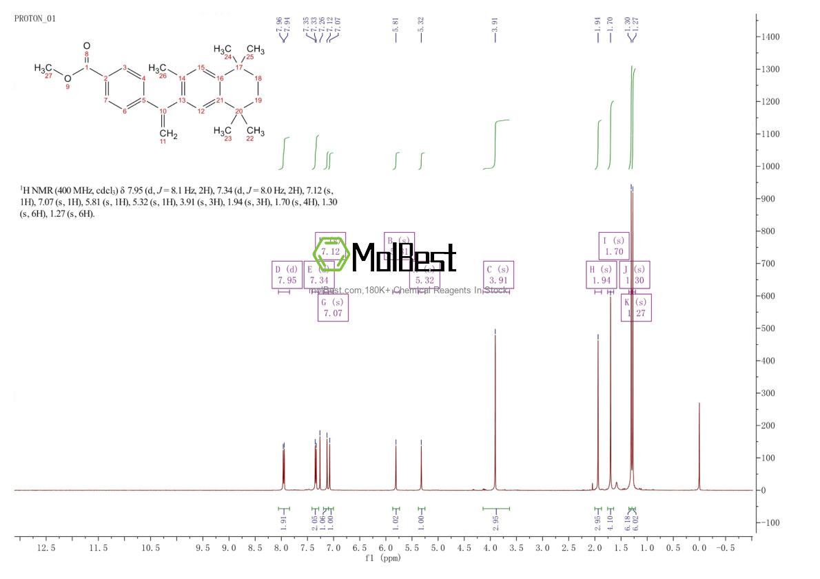 Physical sample testing spectrum (NMR) of 153559-48-9