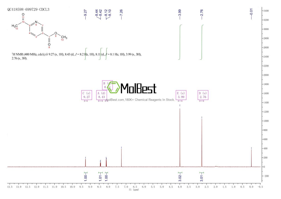 Physical sample testing spectrum (NMR) of 153559-93-4