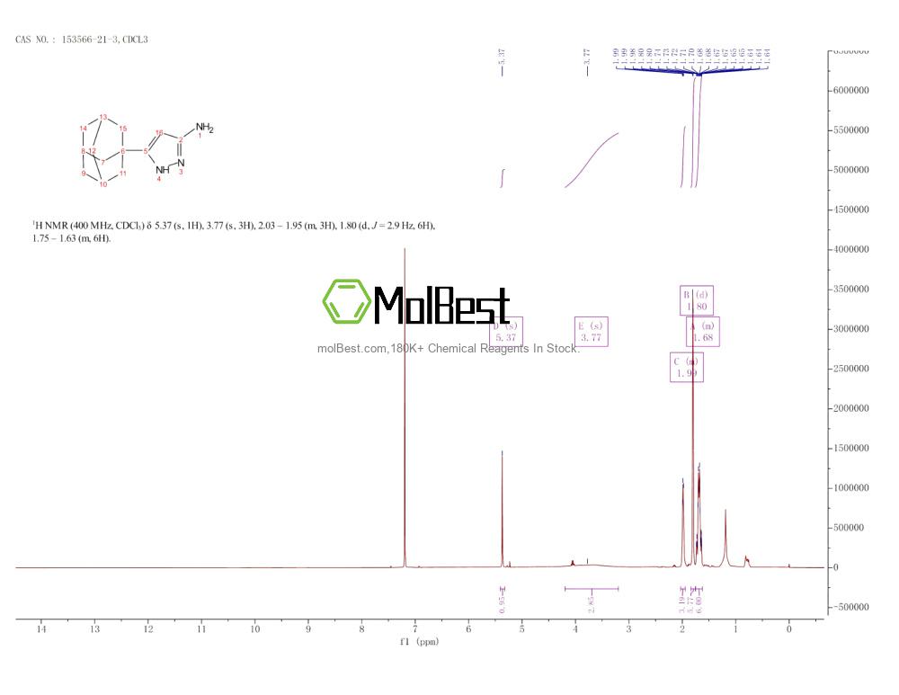 153566-21-3 fiziksel numune test spektrumu (NMR)