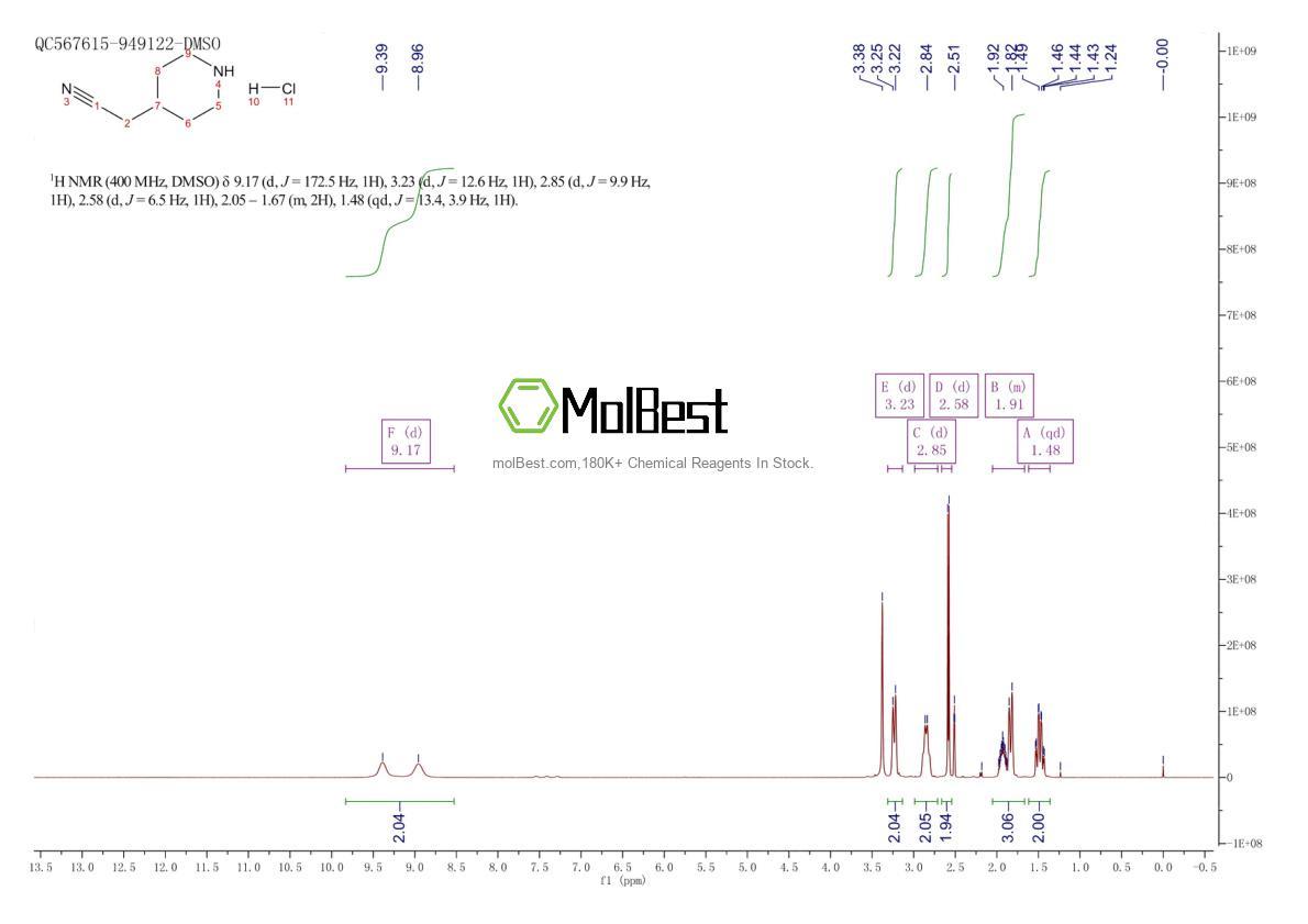 Physical sample testing spectrum (NMR) of 153566-98-4