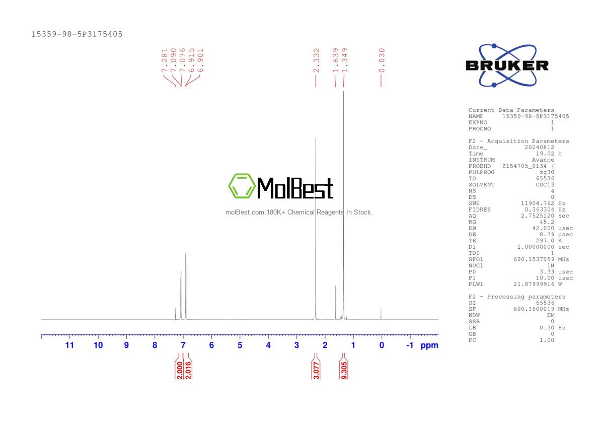 Physical sample testing spectrum (NMR) of 15359-98-5