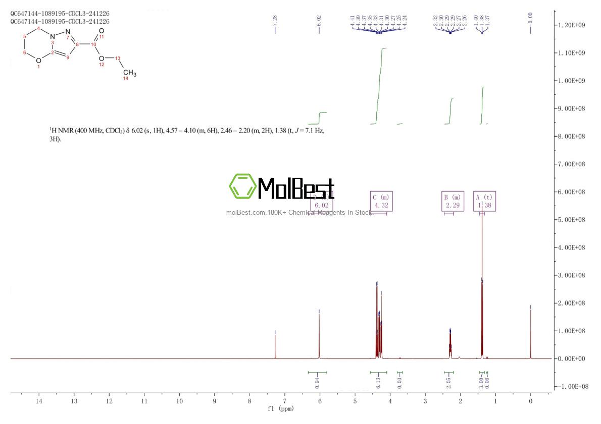 Physical sample testing spectrum (NMR) of 153597-59-2
