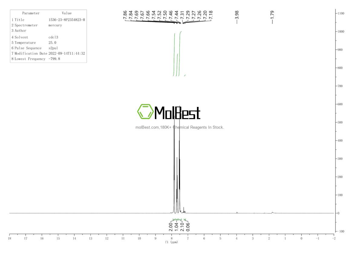 Physical sample testing spectrum (NMR) of 1536-23-8