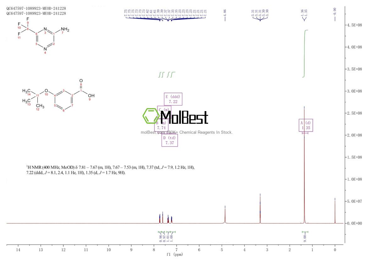 Physical sample testing spectrum (NMR) of 15360-02-8