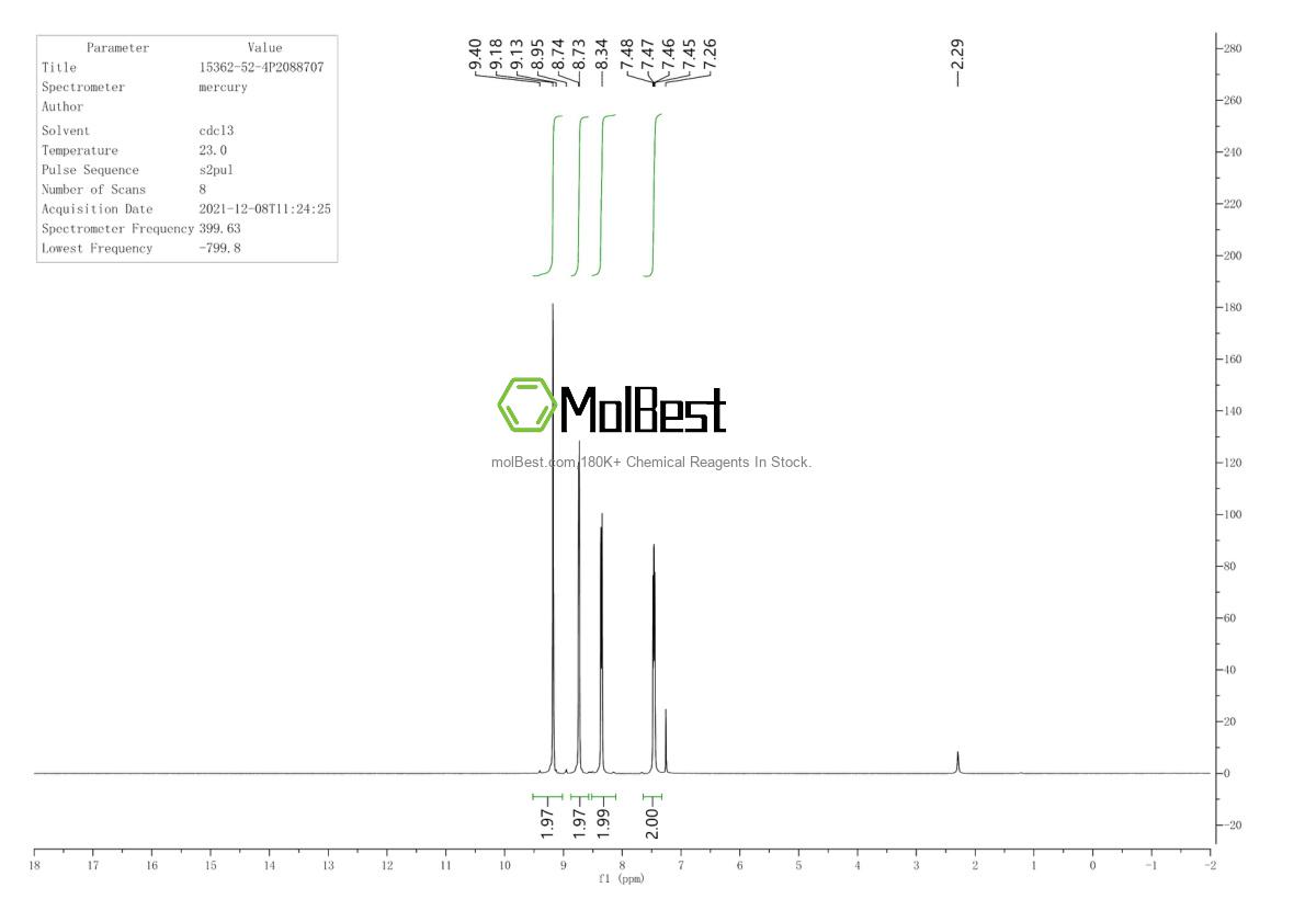 Physical sample testing spectrum (NMR) of 15362-52-4