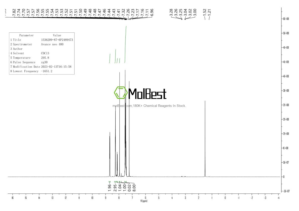 1536209-87-6 fiziksel numune test spektrumu (NMR)