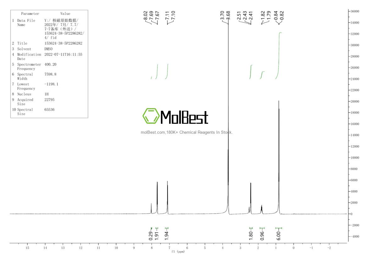 Physical sample testing spectrum (NMR) of 153624-38-5