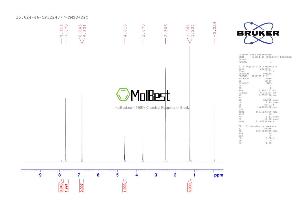 Physical sample testing spectrum (NMR) of 153624-46-5