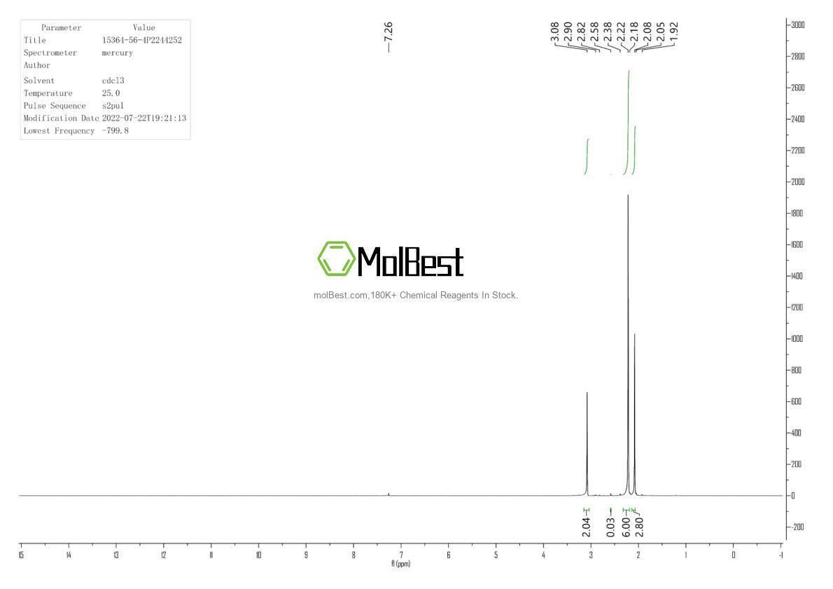 Physical sample testing spectrum (NMR) of 15364-56-4