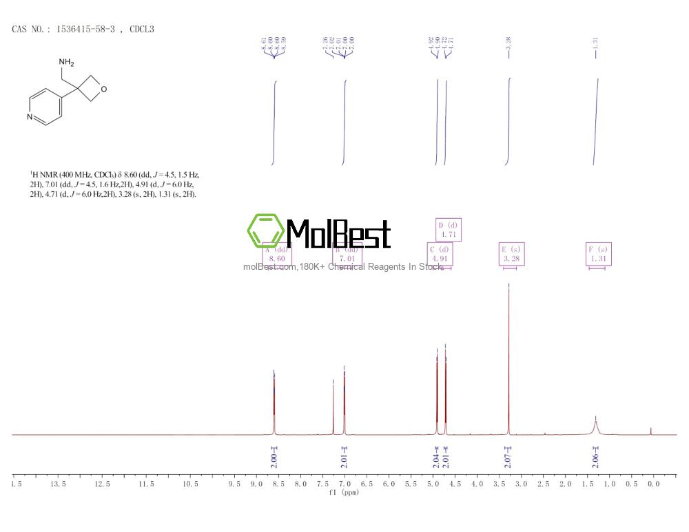 1536415-58-3 fiziksel numune test spektrumu (NMR)
