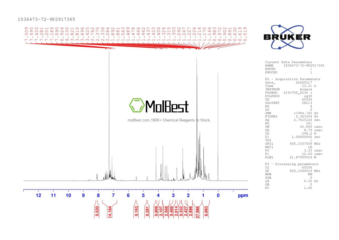 Physical sample testing spectrum (NMR) of 1536473-72-9