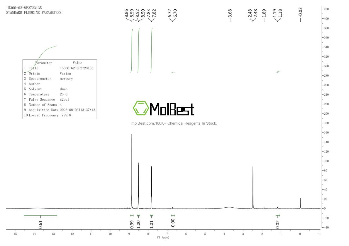 Physical sample testing spectrum (NMR) of 15366-62-8