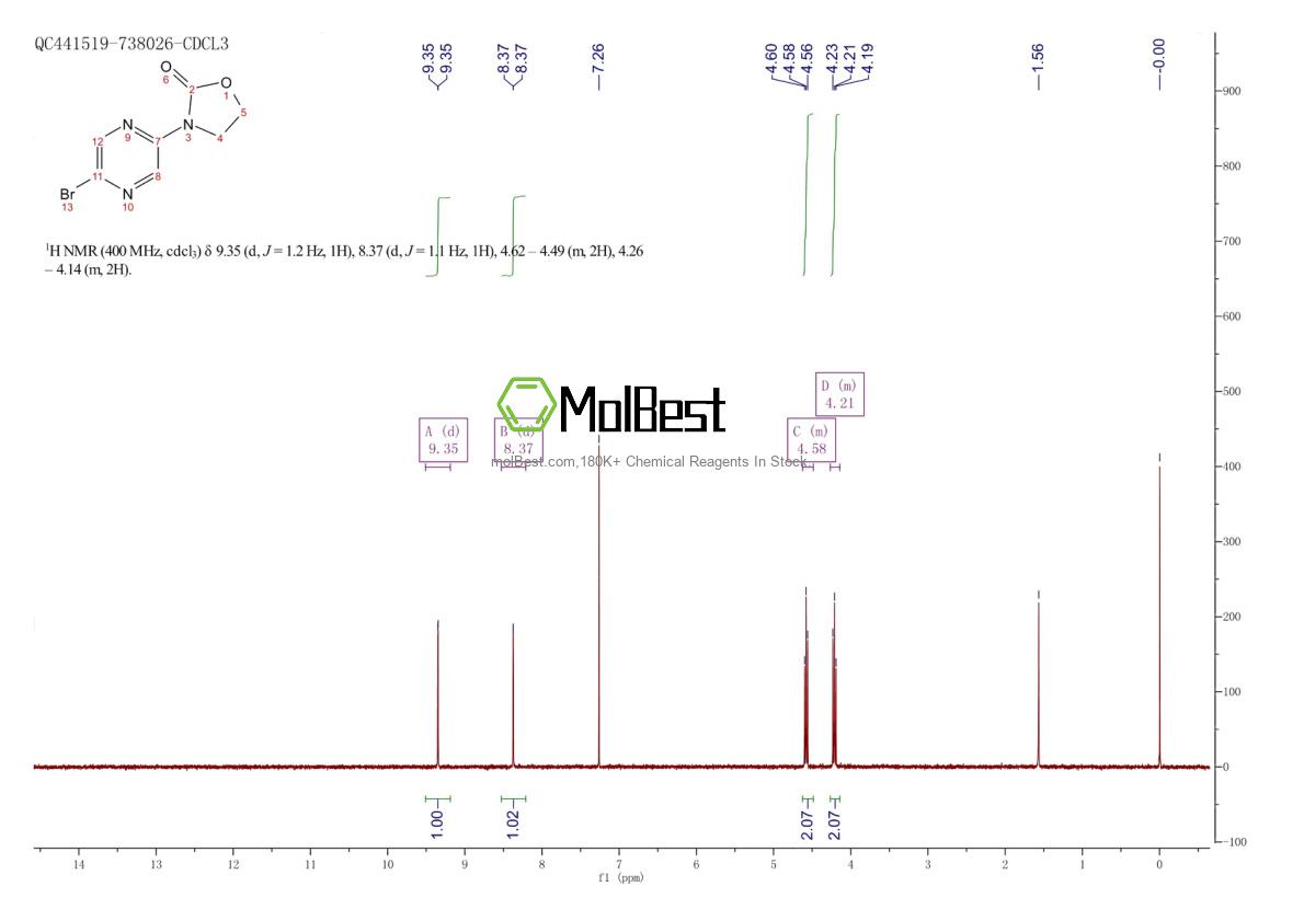 1536632-62-8 fiziksel numune test spektrumu (NMR)