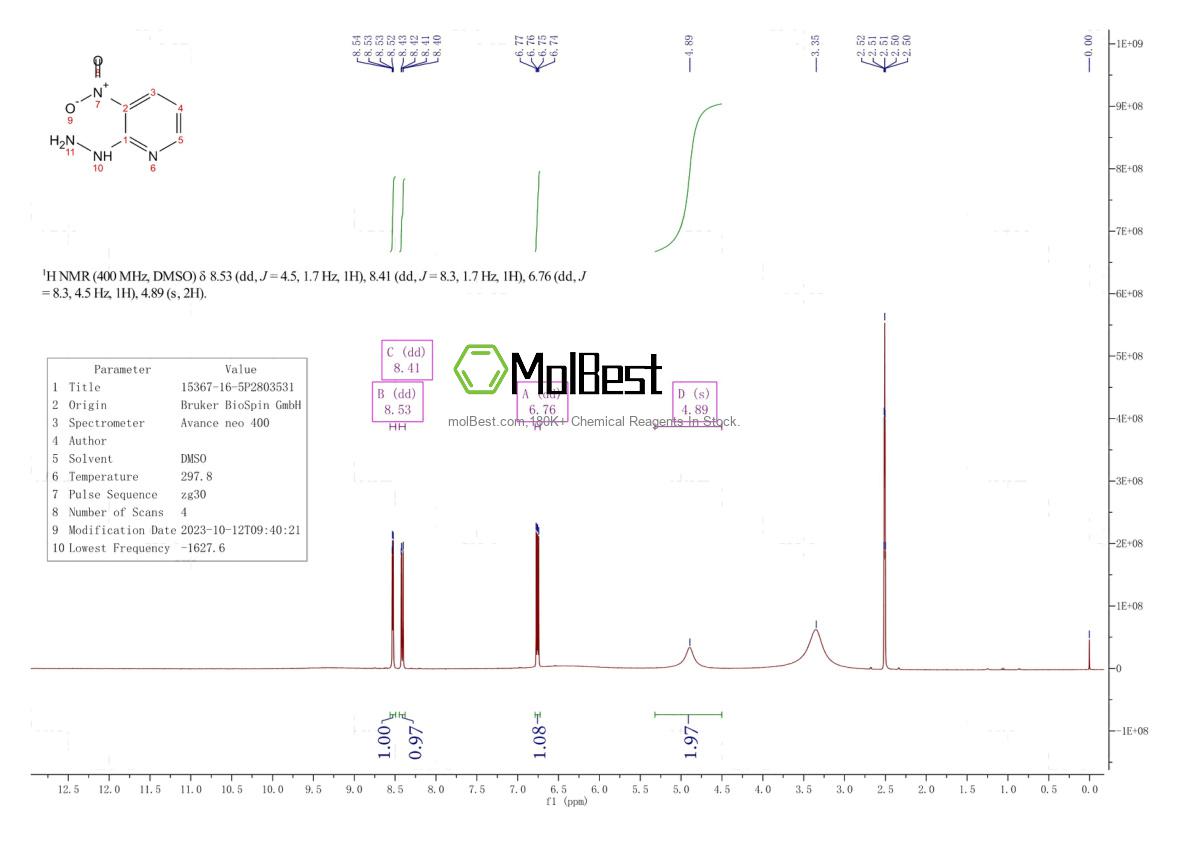Physical sample testing spectrum (NMR) of 15367-16-5